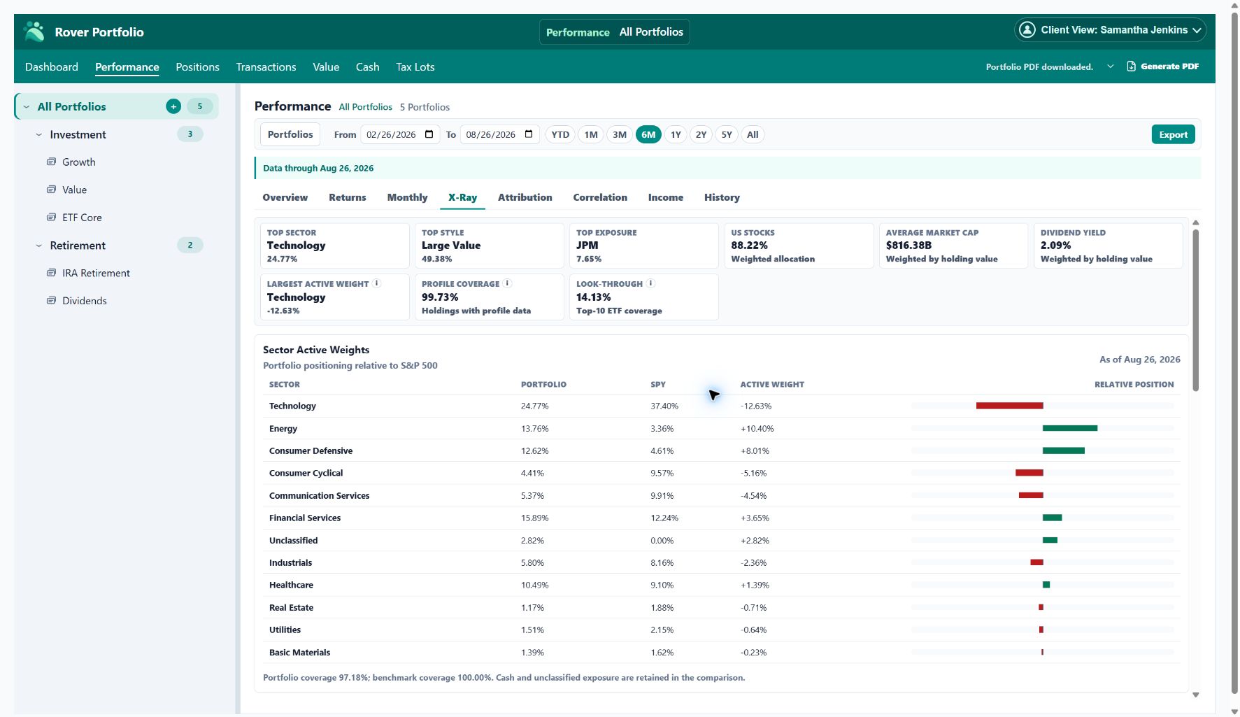 Rover Portfolio X-Ray showing sector active weights, benchmark comparisons, and look-through exposure across five portfolios