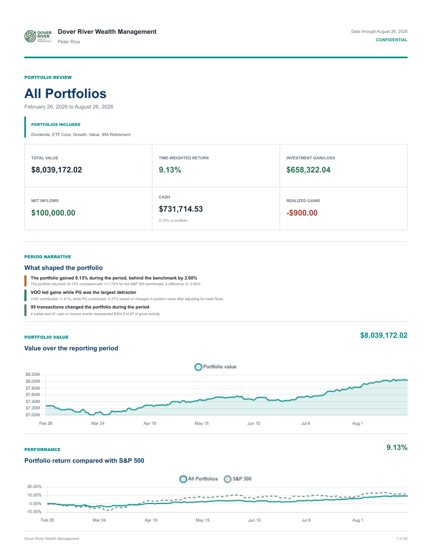 Firm-branded sample portfolio review with observations, performance, benchmark context, advisor identity, and disclosure markings
